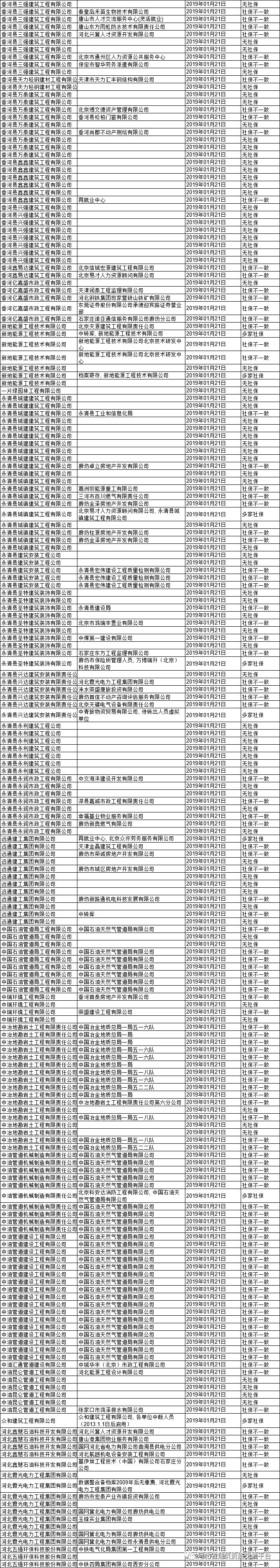 廊坊质量检测机构_廊坊工程检测有限公司_廊坊资质动态核查公司招聘