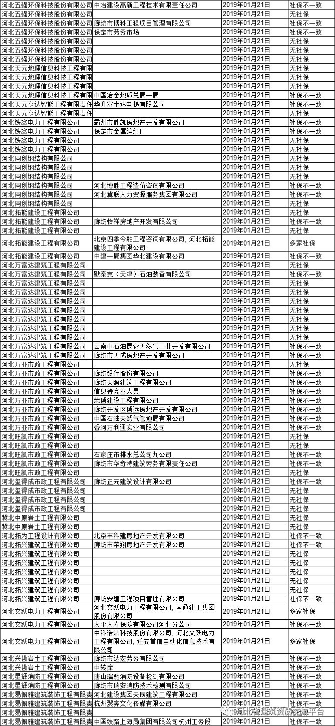 廊坊质量检测机构_廊坊资质动态核查公司招聘_廊坊工程检测有限公司