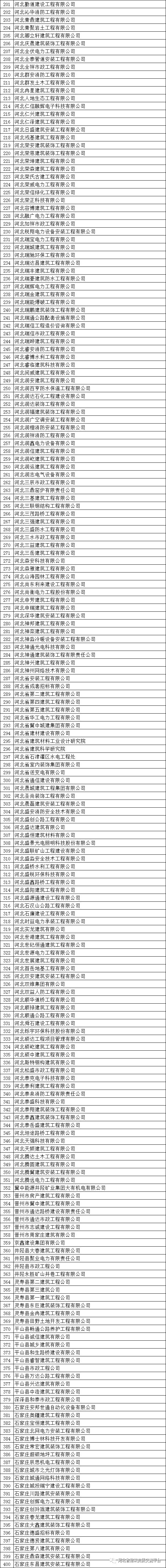 廊坊质量检测机构_廊坊工程检测有限公司_廊坊资质动态核查公司招聘