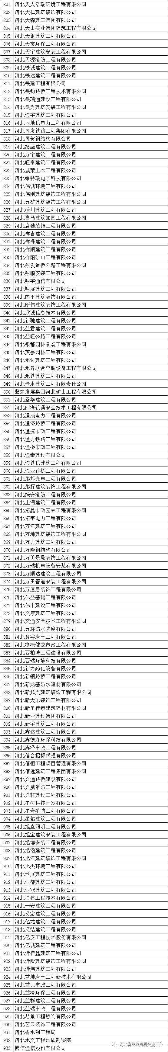 廊坊资质动态核查公司招聘_廊坊工程检测有限公司_廊坊质量检测机构