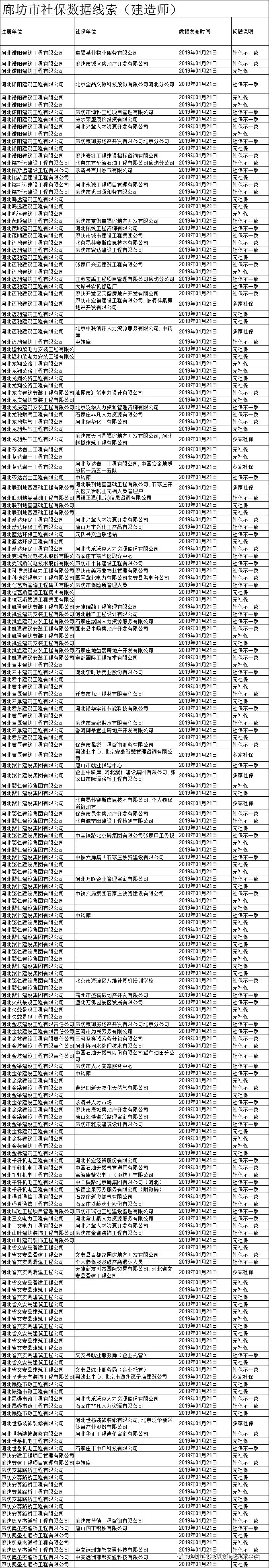 廊坊质量检测机构_廊坊工程检测有限公司_廊坊资质动态核查公司招聘