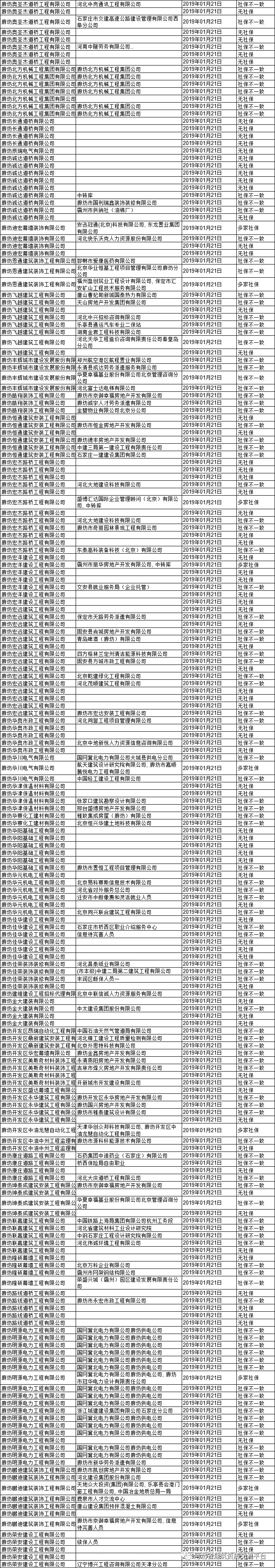 廊坊质量检测机构_廊坊工程检测有限公司_廊坊资质动态核查公司招聘