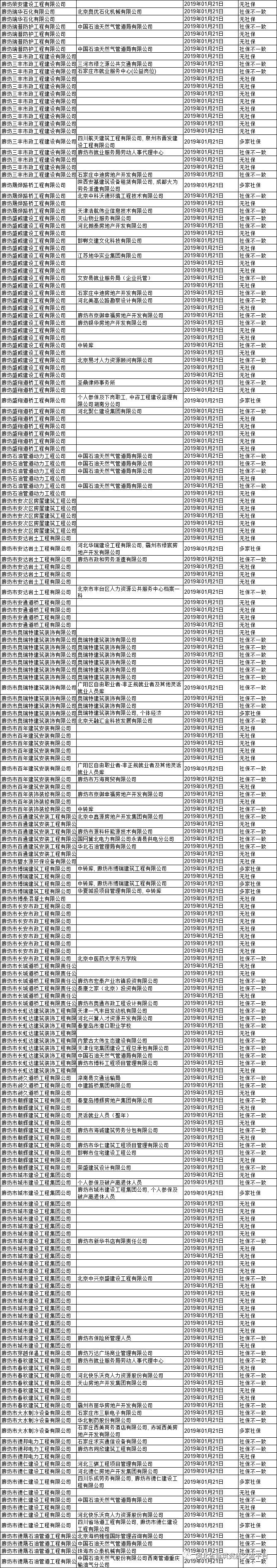 廊坊工程检测有限公司_廊坊质量检测机构_廊坊资质动态核查公司招聘