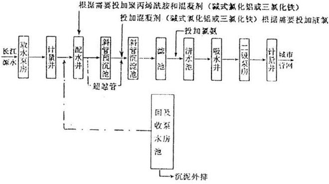 污水厂处理大队职责_大九污水处理厂_污水厂处理大师招聘