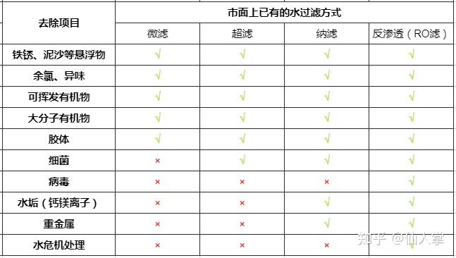 污水可以处理后饮用吗_污水可以喝_污水喝了会怎么样