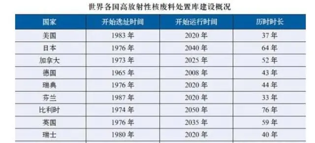 核废料排到太空_核废料排到哪_核废料排到太空造成星球污染