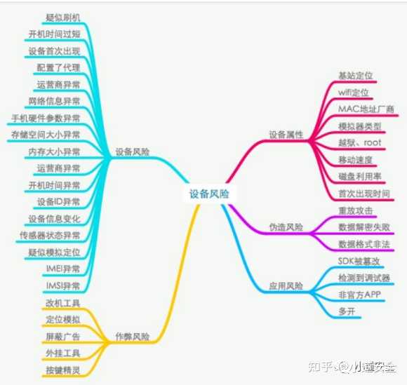 指纹音量_环境声音指纹_指纹识别声音