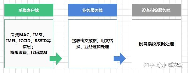 指纹识别声音_指纹音量_环境声音指纹