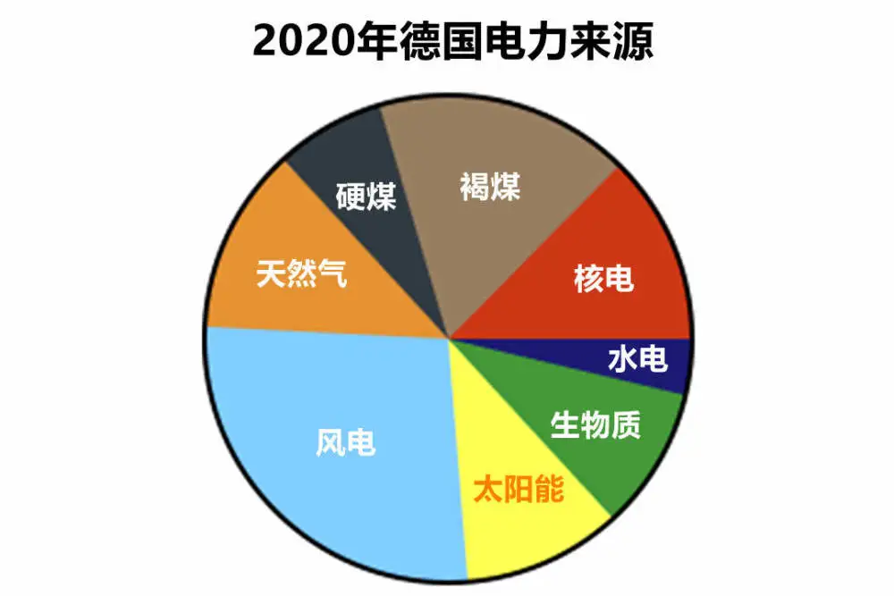 核弹可以燃烧核废料_废弃的核燃料棒怎么处理_核废料能制造核弹吗