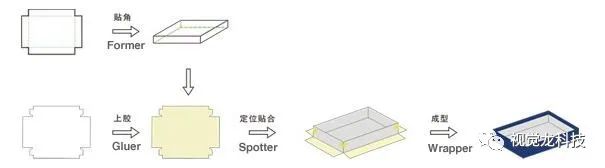 视觉动态公司简介_动态视觉公司_视觉动态公司排名