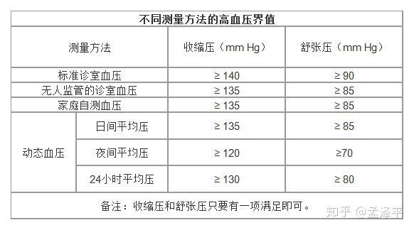 动态血压监测仪生产厂家_苏州动态血压监测公司_血压动态监测收费