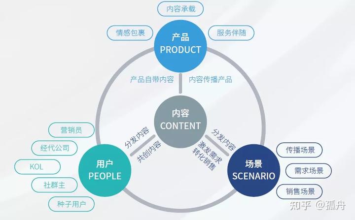 保险公司活动动态编写_保险业动态_保险公司销售动态