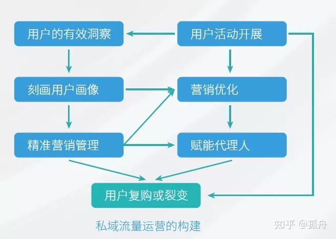 保险公司活动动态编写_保险公司销售动态_保险业动态