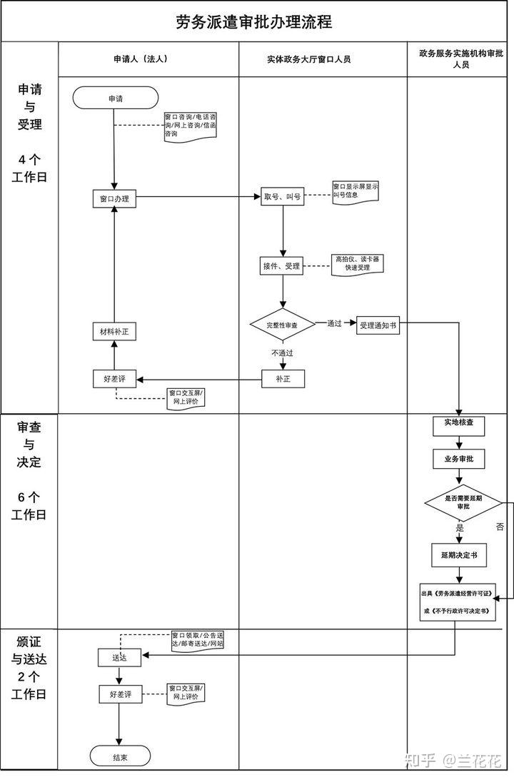 劳务细则_劳务法规_劳务公司行为准则最新规定