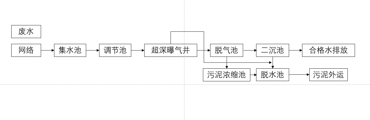 污水井表示符号_污水井怎么表示_污水井表示方法