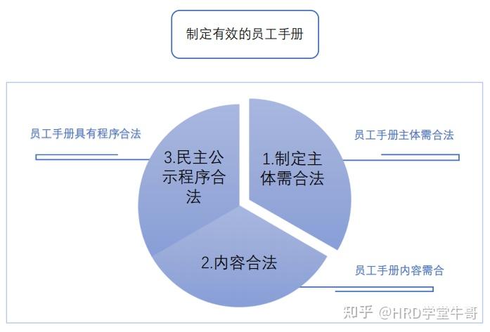 劳务公司行为准则最新规定_劳务法规_劳务公司法律法规