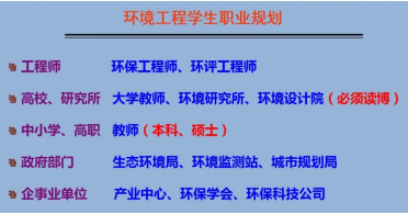 学院工程属于环境工程吗_环境工程属于什么学院_学院工程属于环境工程类吗