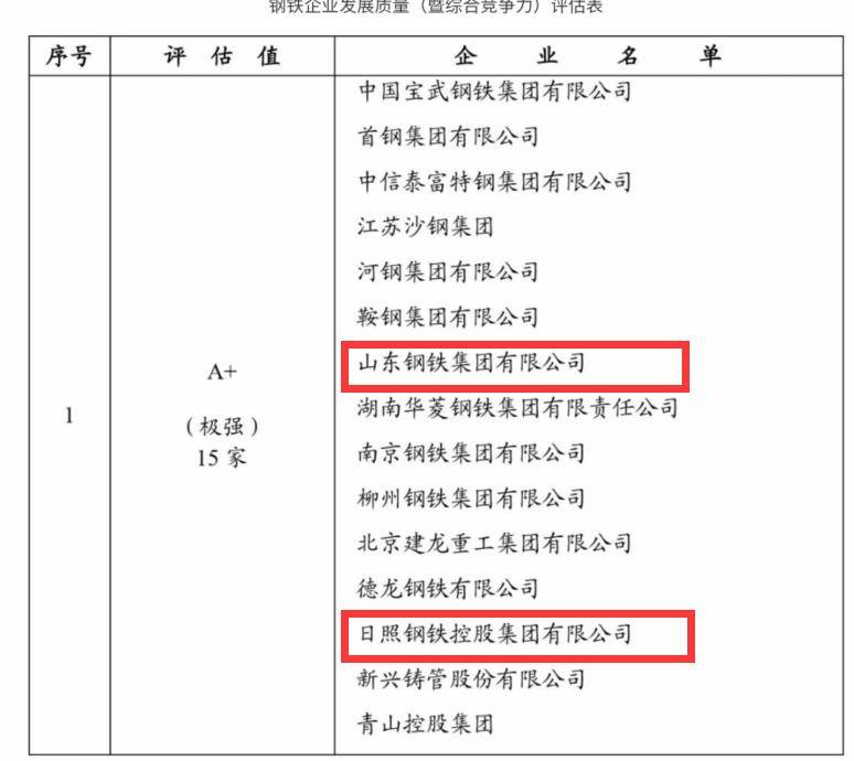 世界电子商务公司排名_世界钢动态公司竞争力排名_全球最具竞争力钢铁企业