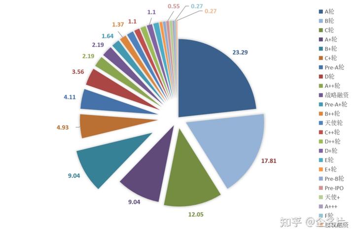 融资图片素材_融资图片_公司融资动态图片