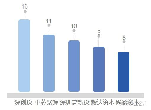 融资图片素材_融资图片_公司融资动态图片