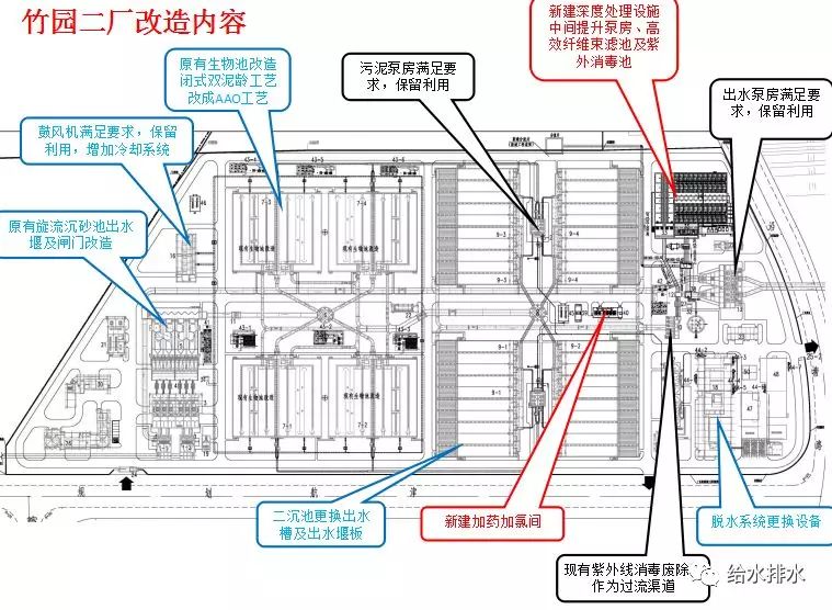 竹园污水_竹园镇污水处理厂_竹园污水处理厂处理结果