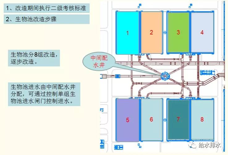 竹园污水处理厂处理结果_竹园污水_竹园镇污水处理厂