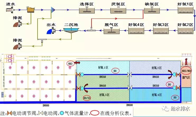 竹园污水处理厂处理结果_竹园污水_竹园镇污水处理厂