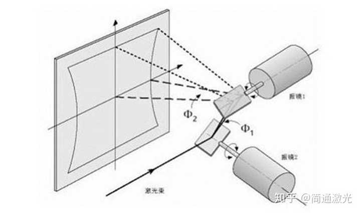 轨道镜投影工作原理_投影轨道镜厂家_轨道镜动态投影公司有哪些