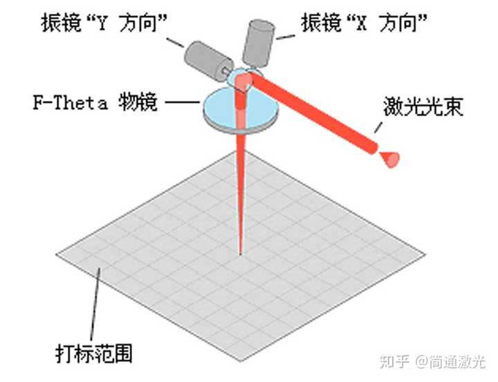 投影轨道镜厂家_轨道镜动态投影公司有哪些_轨道镜投影工作原理