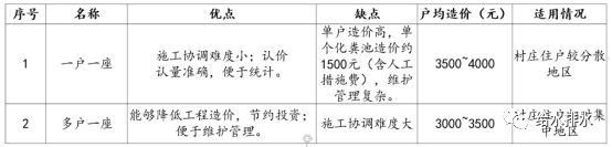 江苏省农村污水地方标准_江苏省农村污水治理技术导则_江苏农村污水处理技术规范