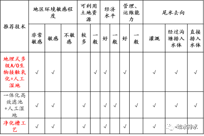 江苏省农村污水地方标准_江苏农村污水处理技术规范_江苏省农村污水治理技术导则