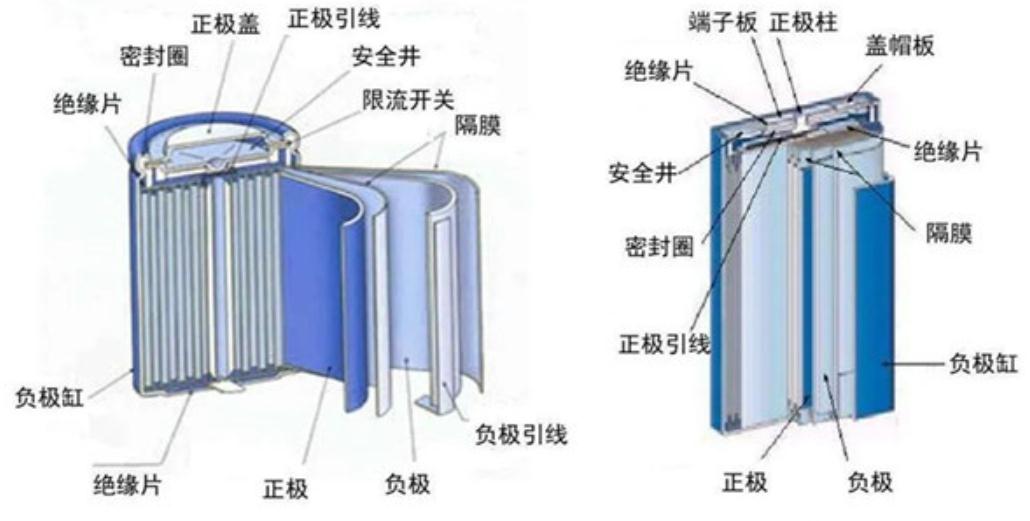 高温核废料产生的污染物_核废料温度有多高_核废料产生高温