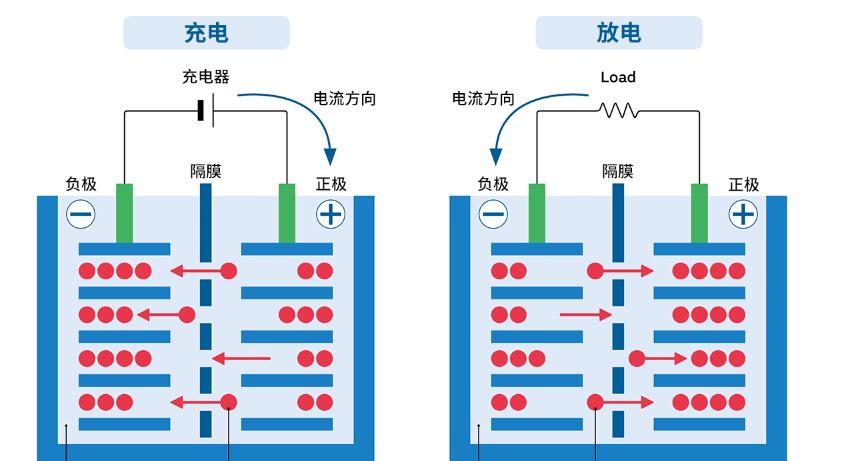 核废料产生高温_核废料温度有多高_高温核废料产生的污染物