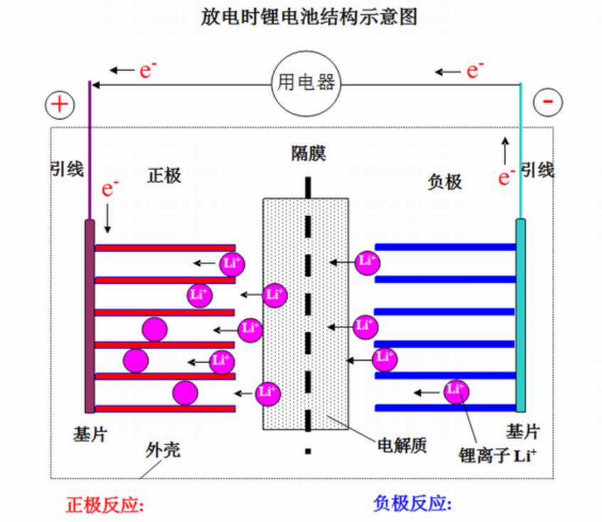 核废料产生高温_核废料温度有多高_高温核废料产生的污染物