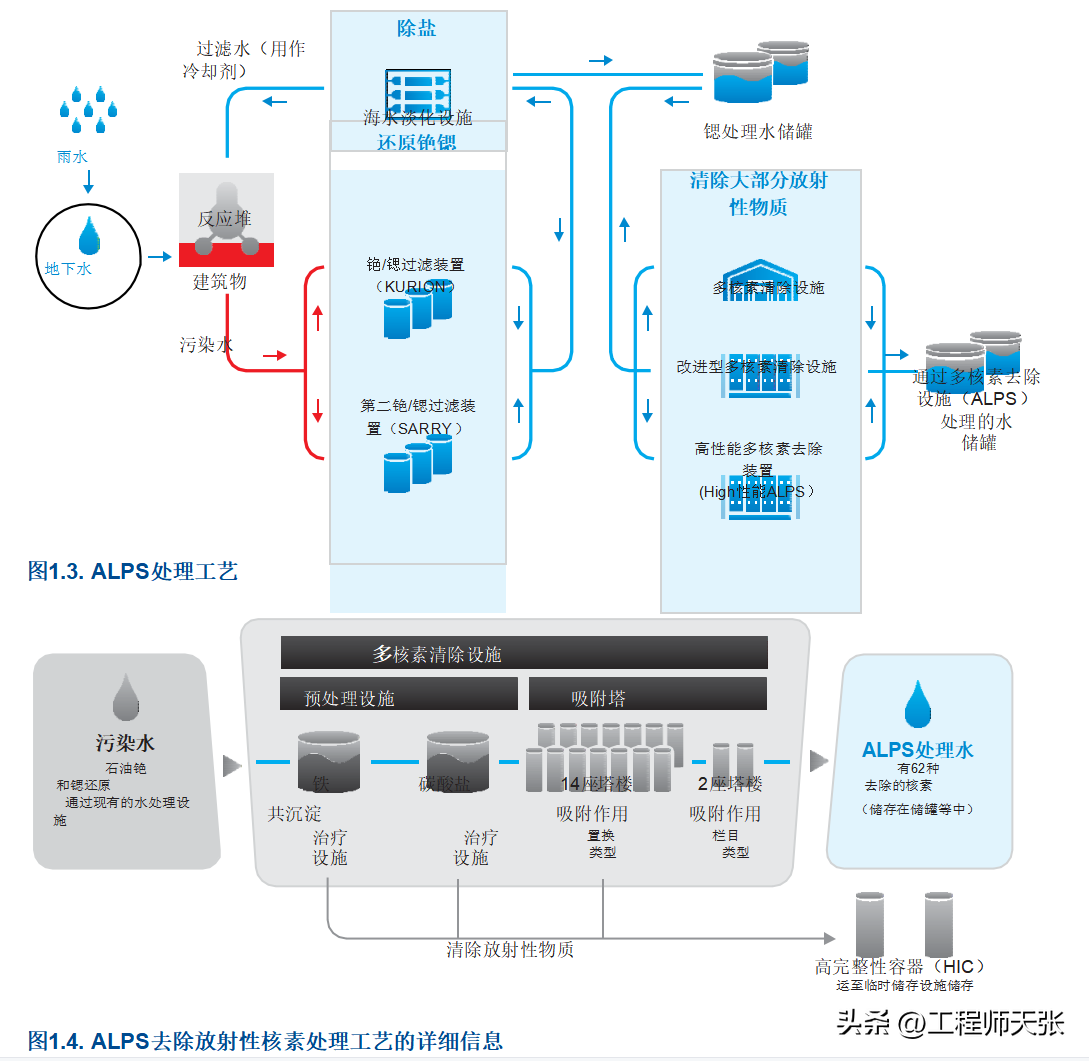 日本排泄核废料污染_日本排泄核废料的感悟_日本排放核污染废料