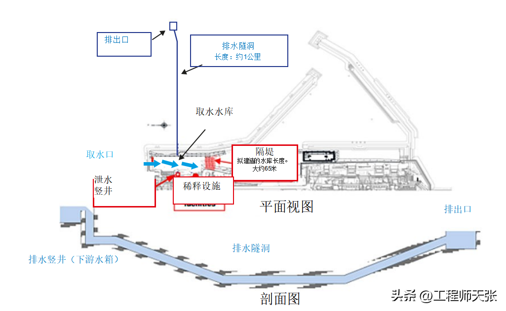 日本排泄核废料污染_日本排泄核废料的感悟_日本排放核污染废料