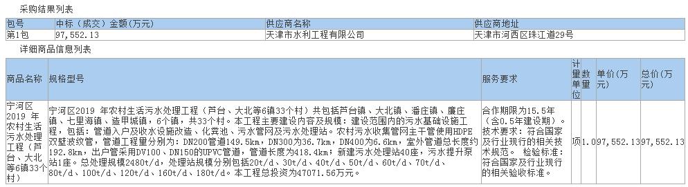 天津农村污水处理_天津市农村污水处理排放标准_天津农村污水排放标准