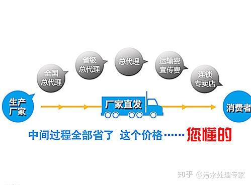 污水处理厂布局在哪里_南区污水处理厂_南部污水处理设备厂商