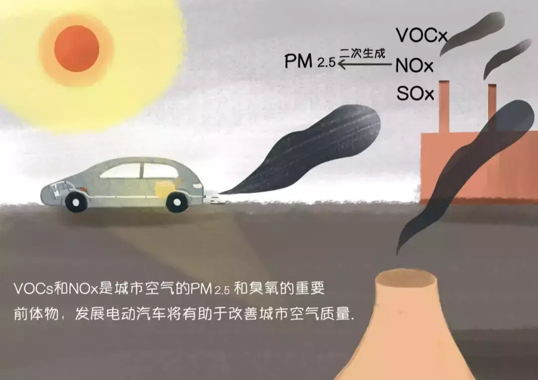 汽车环保网_车型环保信息_汽车环保信息