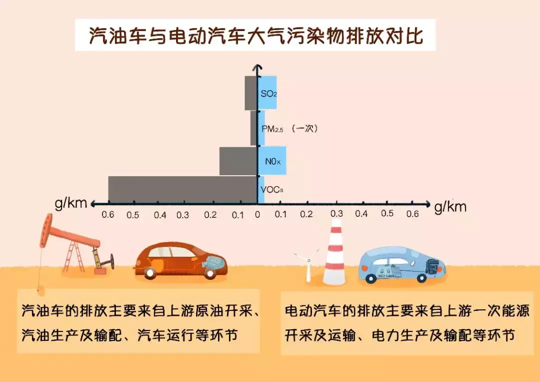 汽车环保网_车型环保信息_汽车环保信息