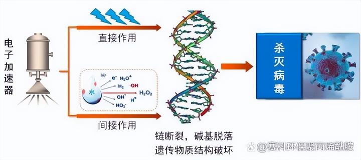 怎样还原核污水_污水中还原性物质有哪些_污水还原剂的种类和用途