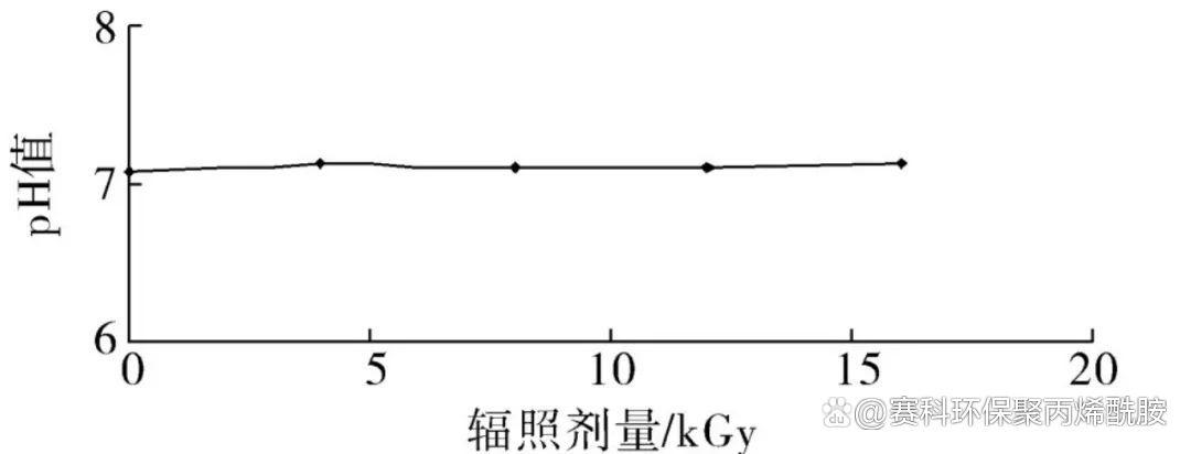 怎样还原核污水_污水还原剂的种类和用途_污水中还原性物质有哪些