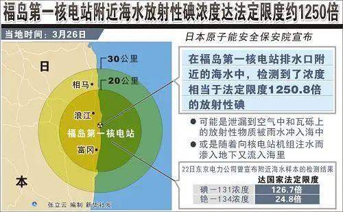 日本核污水速度_日本核污水和正常排水本质不同_日本核污水125吨