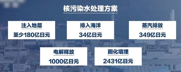 日本核污水和正常排水本质不同_日本核污水125吨_日本核污水速度