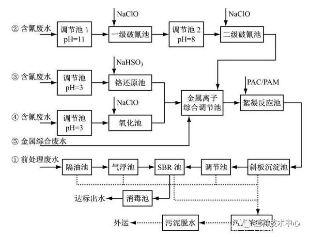 工业废水处理一般价格_金属废水处理设备_金昌工业废水处理设备多少钱