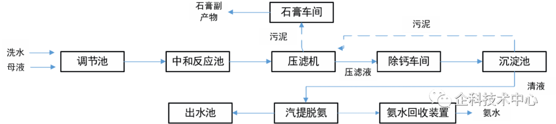 金属废水处理设备_工业废水处理一般价格_金昌工业废水处理设备多少钱