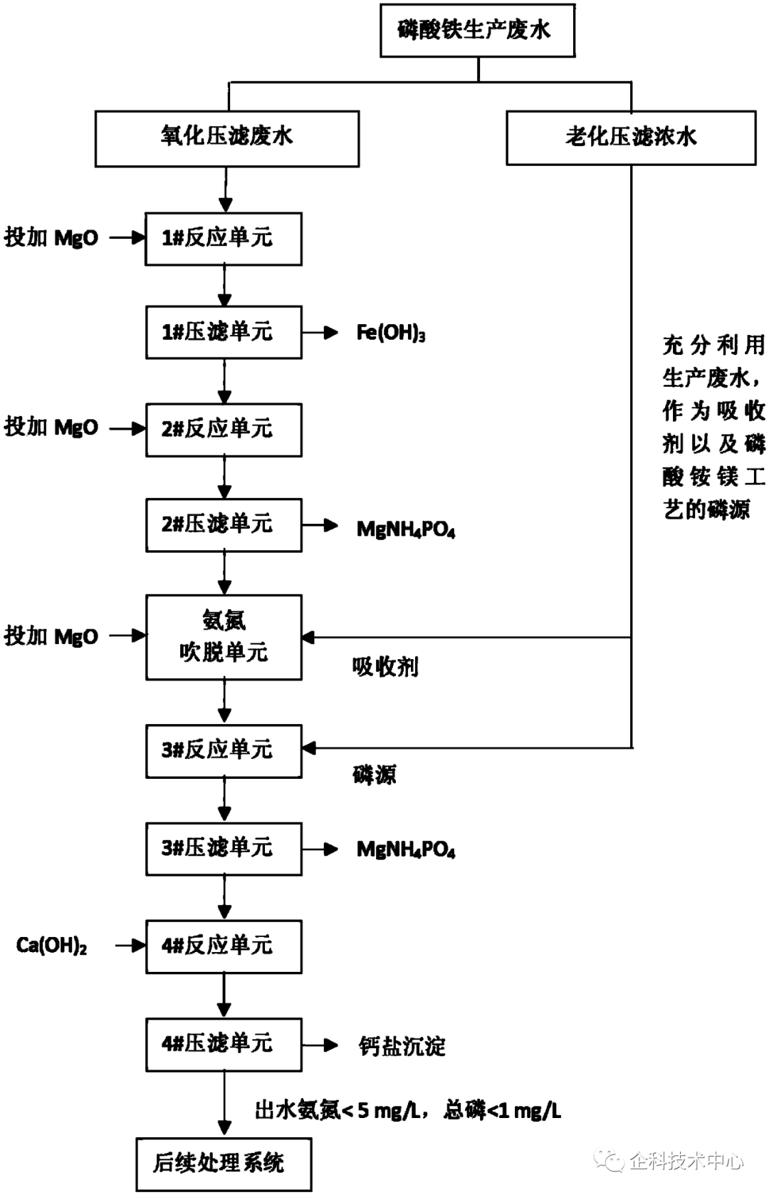 工业废水处理一般价格_金昌工业废水处理设备多少钱_金属废水处理设备