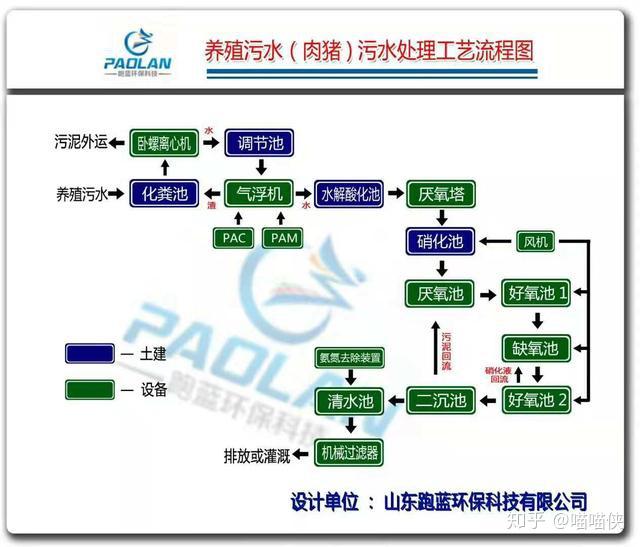 连山养殖污水处理技术中心_养殖污水处理厂家_连南污水处理厂