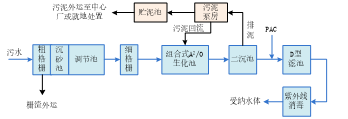 湖北省污水处理项目_湖北污水处理环保设备开发_湖北的污水处理厂