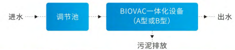 湖北省污水处理项目_湖北的污水处理厂_湖北污水处理环保设备开发